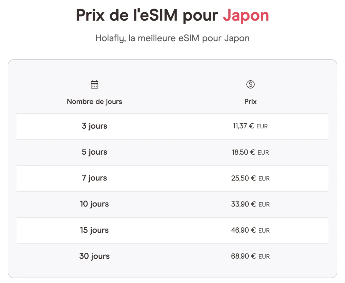 Japonya için Holafly eSIM fiyat tablosu, 3 ile 30 gün arası sınırsız veri, 23 Ekim 2026'da kaydedildi