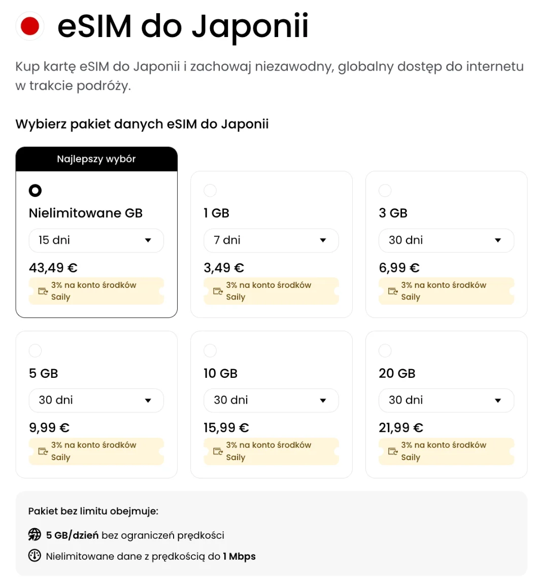 Cennik Saily dla Japonii: bez limitu na 15 dni za 43,49 €, 10 GB za 15,99 € i limit 5 GB dziennie